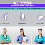 Designing Interactive Storyline Elearning