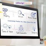 Personalized Learning Paths vs One-Size Training